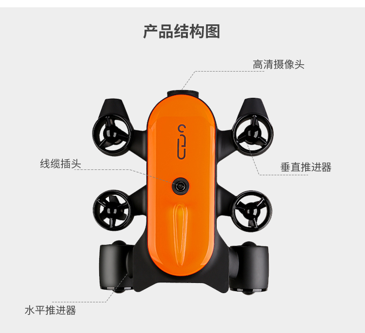 吉影泰坦TITAN潛水探測水下攝像智能機(jī)器人,強(qiáng)大性能真正定義水下機(jī)器人,這款水下無人機(jī)的相機(jī)配備有1 / 2.5英寸CMOS傳感器，可以捕獲8MP靜態(tài)照片和4K視頻，還可以將1080p實(shí)時圖像流傳輸?shù)绞殖质娇刂破?。兩個1500流明的燈光照亮了場景。具有兩個水平和垂直 四個垂直推力器，Titan每秒可放大6.6'，其9000mAh，10.8伏電池每次充電可運(yùn)行4小時。