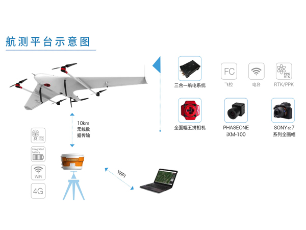 遠度 靈隼ZT-3VS垂直起降固定翼無人機 測繪版,遠度 靈隼ZT-3VS垂直起降固定翼無人機 測繪版,遠度（零度智控）靈隼-3VS 電動垂直起降固定翼無人機測繪版，采用四旋翼加飛翼式固定翼的復合氣動布局，高升阻比設計，外表平滑，動力強勁，續(xù)航時間長達120min;采用了三冗余度飛控，穩(wěn)定可靠。機體結構簡單，機動、靈活; 支持搭載正射全畫幅微單相機、全畫幅五拼相機、飛思專業(yè)航測相機。